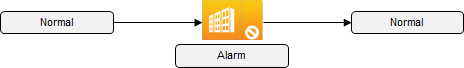 Simple Alarm Behavior