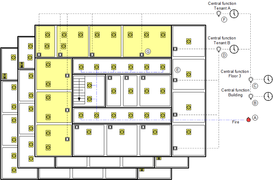Central function lighting