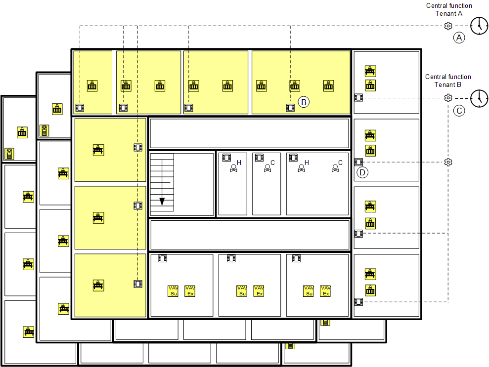 Central function HVAC