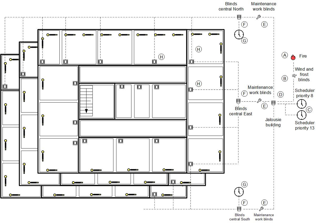 Central function shading