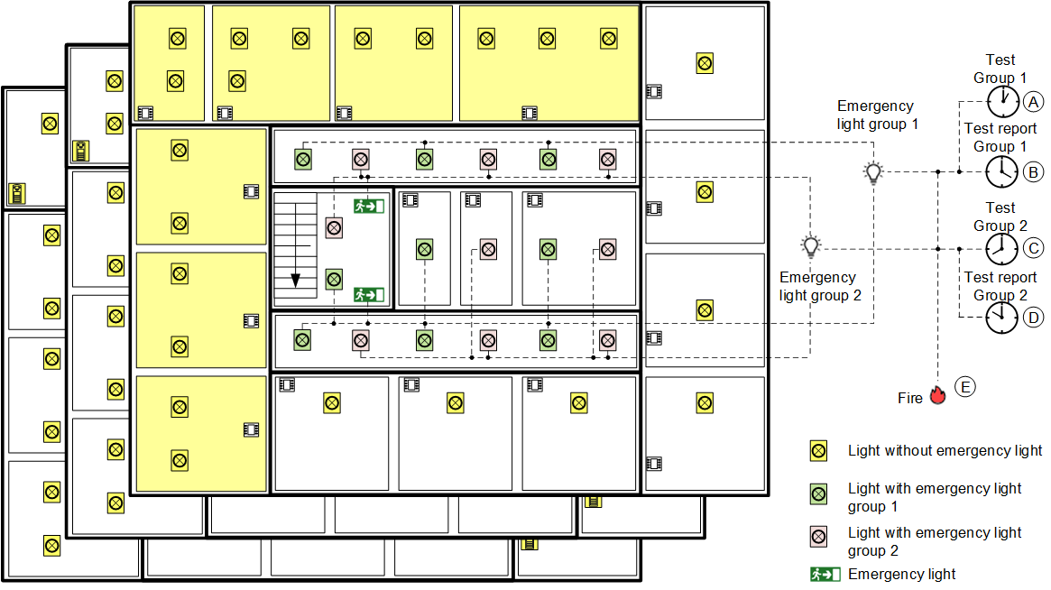 Central Function Emergency Lighting